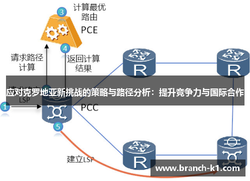 应对克罗地亚新挑战的策略与路径分析：提升竞争力与国际合作
