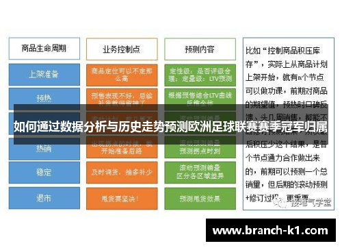 如何通过数据分析与历史走势预测欧洲足球联赛赛季冠军归属