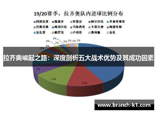 拉齐奥崛起之路：深度剖析五大战术优势及其成功因素