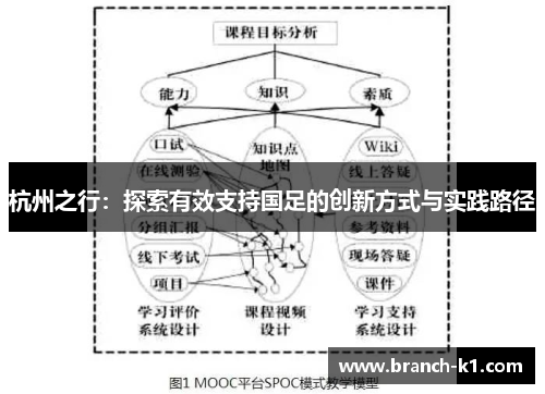 杭州之行：探索有效支持国足的创新方式与实践路径