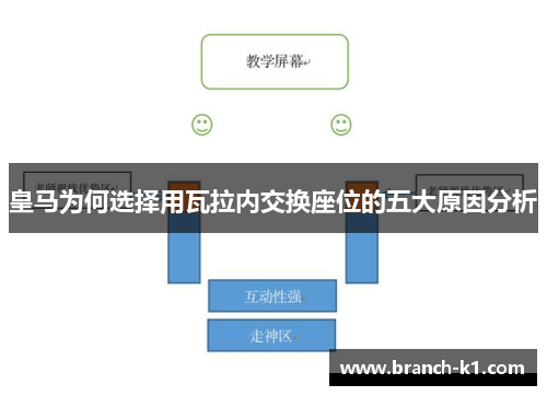 皇马为何选择用瓦拉内交换座位的五大原因分析