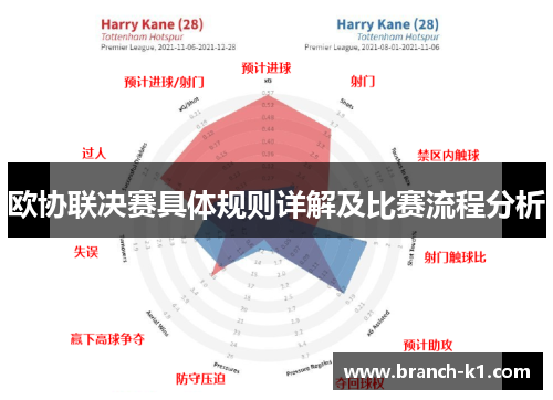 欧协联决赛具体规则详解及比赛流程分析