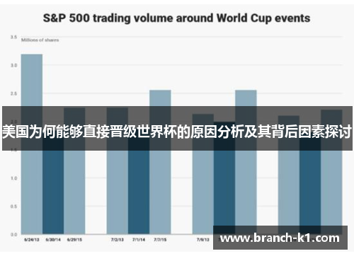 美国为何能够直接晋级世界杯的原因分析及其背后因素探讨