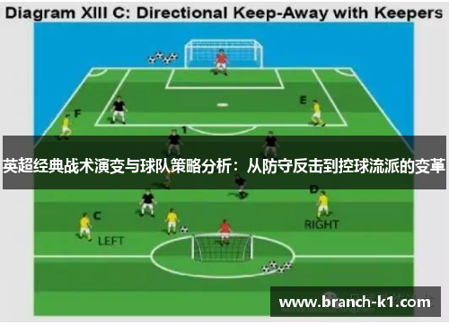 英超经典战术演变与球队策略分析：从防守反击到控球流派的变革