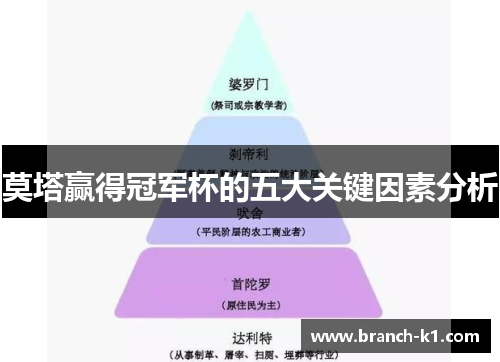 莫塔赢得冠军杯的五大关键因素分析