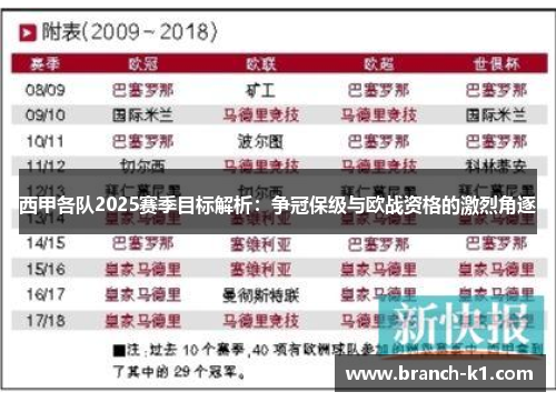 西甲各队2025赛季目标解析：争冠保级与欧战资格的激烈角逐