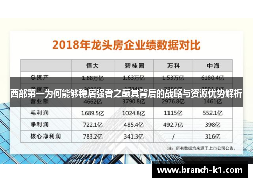 西部第一为何能够稳居强者之巅其背后的战略与资源优势解析